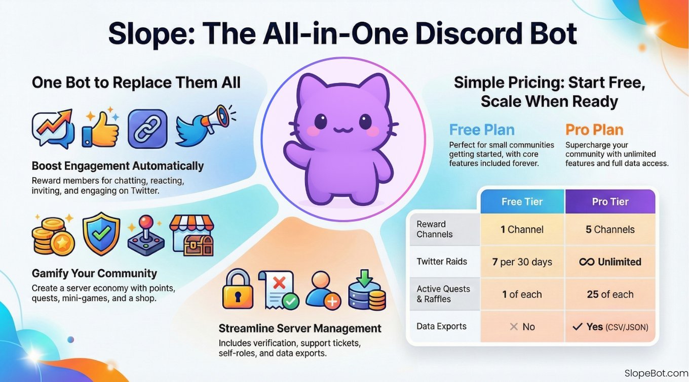 Slope - Discord Bot preview
